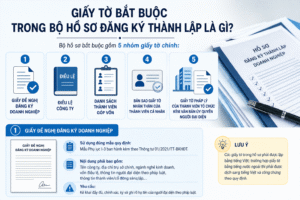 Giấy tờ bắt buộc trong bộ hồ sơ đăng ký thành lập là gì?
