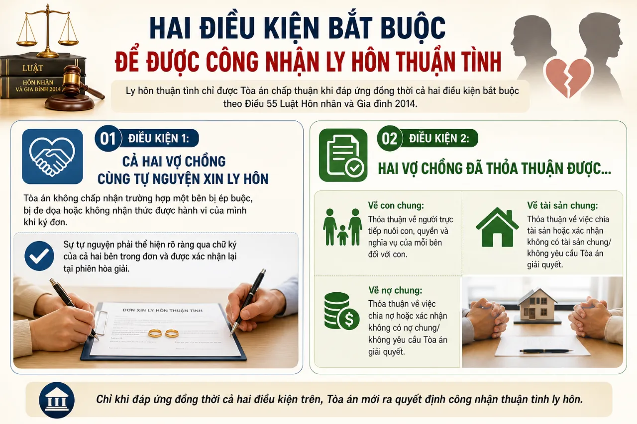 Thủ Tục Ly Hôn Thuận Tình 2025: Hồ Sơ, Mẫu Đơn & Quy Trình Nhanh Nhất Cho Vợ Chồng