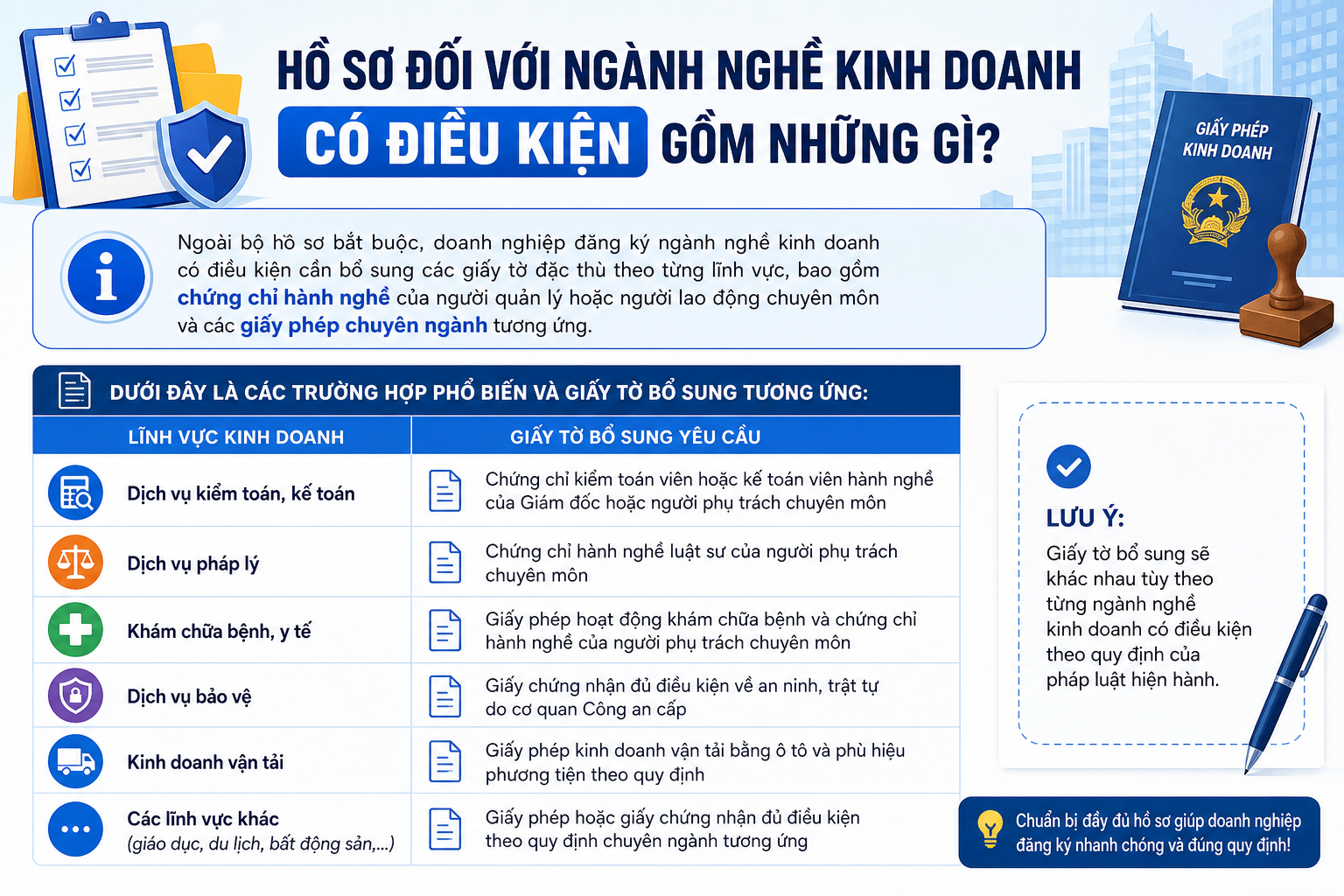 Hồ sơ đối với ngành nghề kinh doanh có điều kiện gồm những gì?