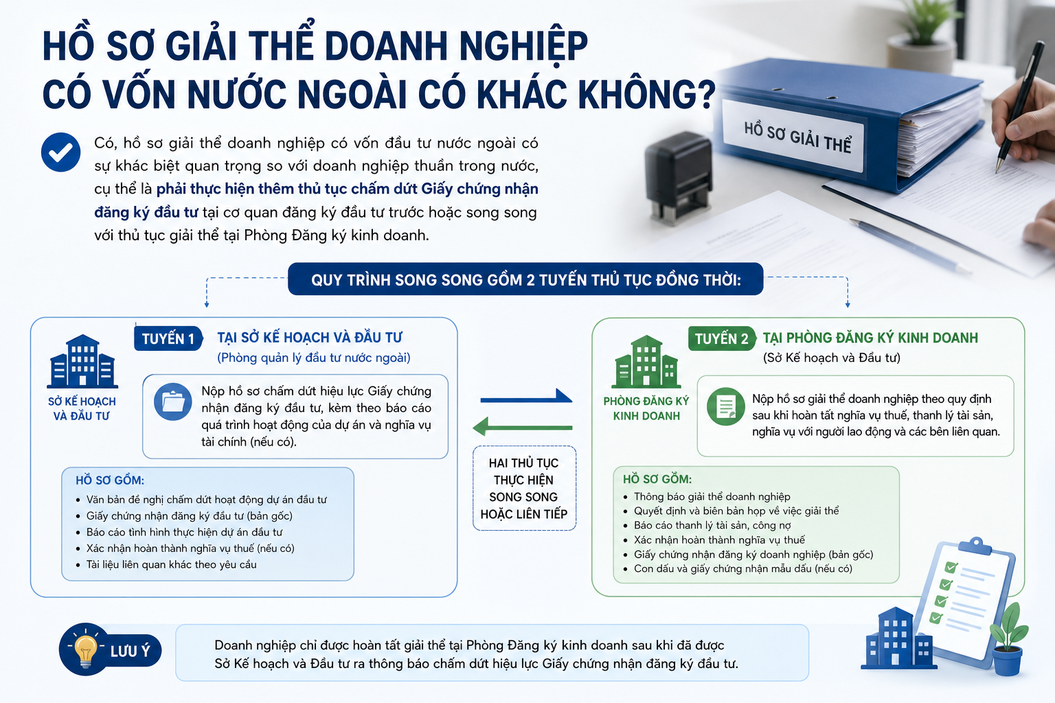 Hồ sơ giải thể doanh nghiệp có vốn nước ngoài có khác không?