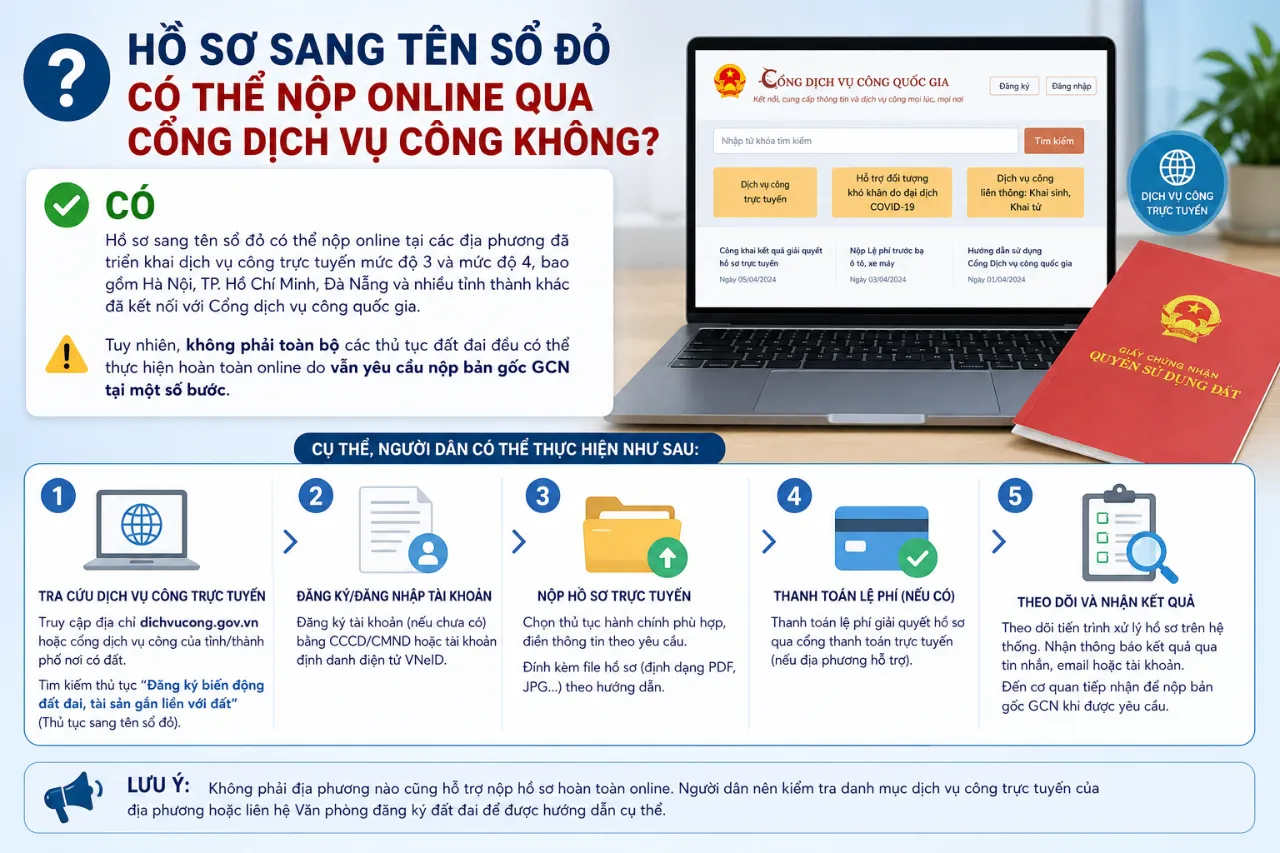 Hồ Sơ Sang Tên Sổ Đỏ Có Thể Nộp Online Qua Cổng Dịch Vụ Công Không?