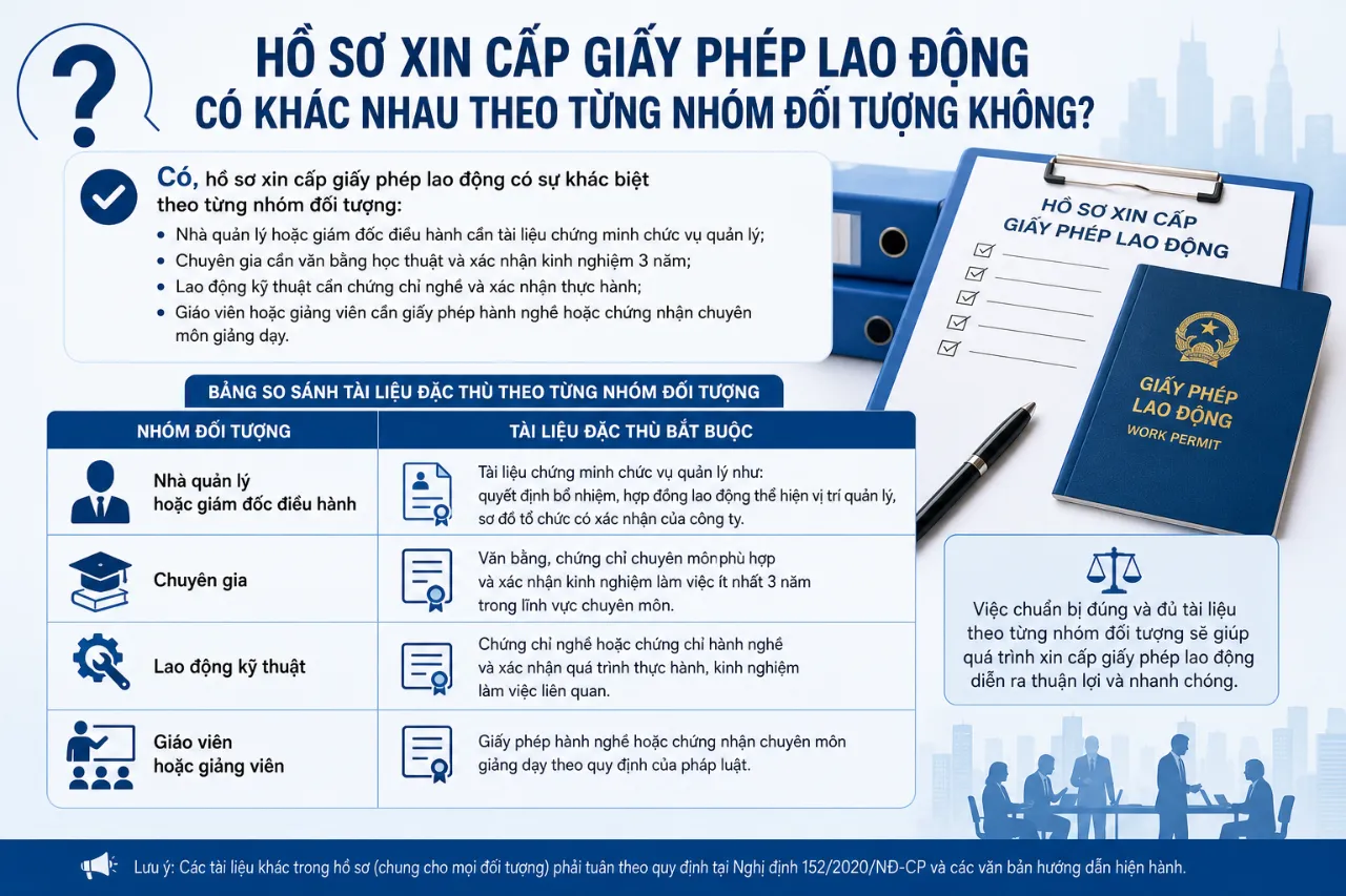 Hồ Sơ Xin Cấp Giấy Phép Lao Động Có Khác Nhau Theo Từng Nhóm Đối Tượng Không?