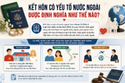 Kết Hôn Có Yếu Tố Nước Ngoài Được Định Nghĩa Như Thế Nào?