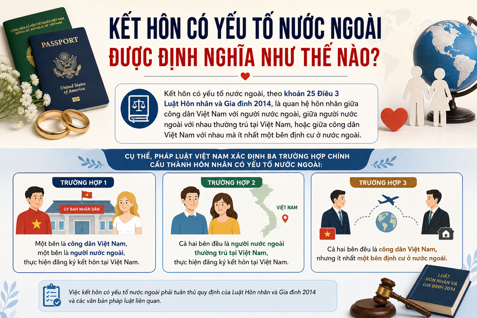 Hướng Dẫn Đăng Ký Kết Hôn Với Người Nước Ngoài: Hồ Sơ, Điều Kiện & Quy Trình Mới Nhất 2025