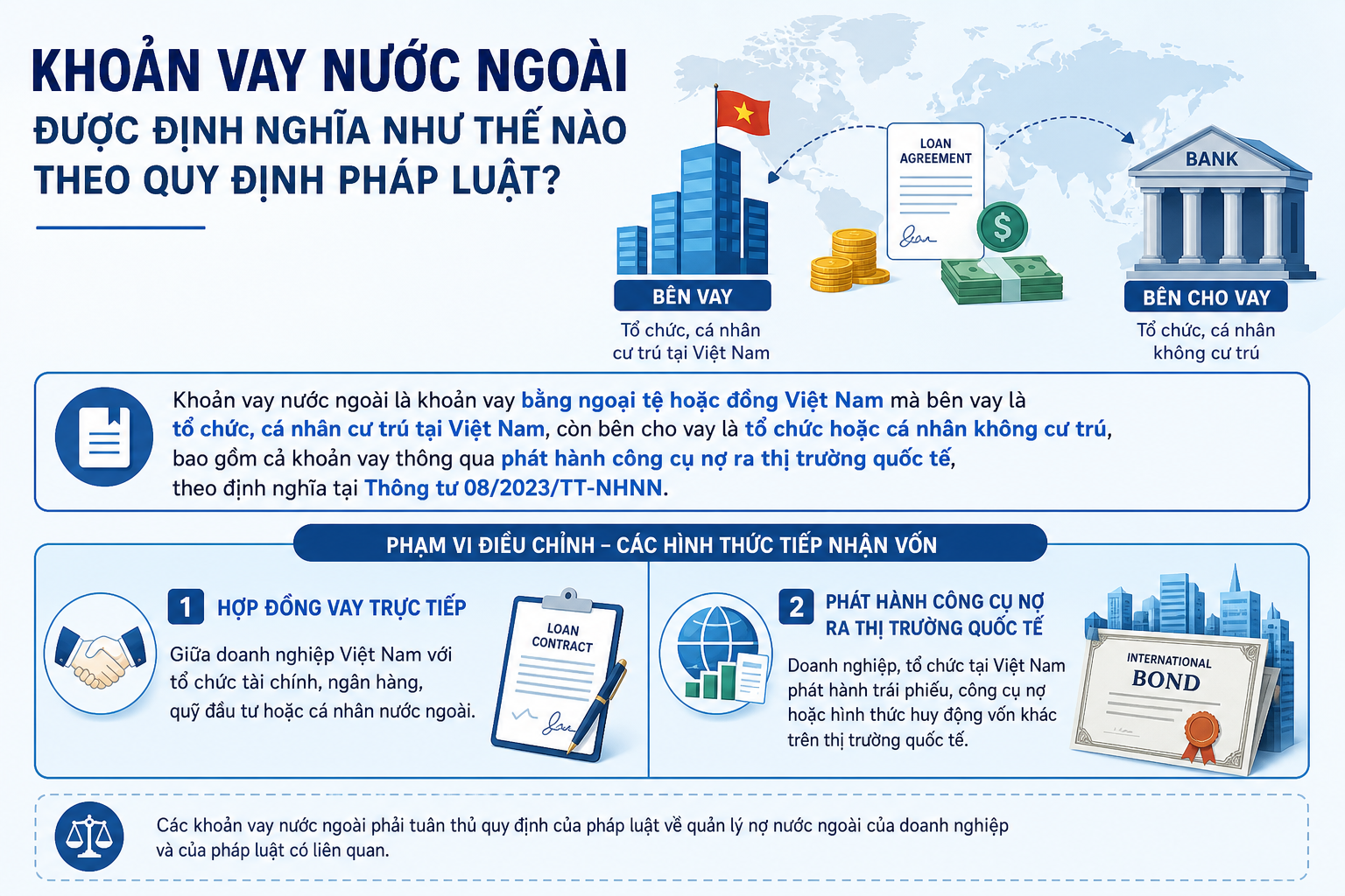 Thủ tục Đăng Ký Khoản Vay Nước Ngoài: Điều Kiện, Hồ Sơ & Quy Trình cho Doanh Nghiệp 2026