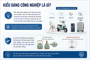 Kiểu Dáng Công Nghiệp Là Gì?