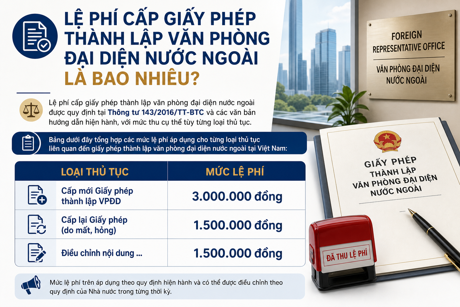 Lệ Phí Cấp Giấy Phép Thành Lập Văn Phòng Đại Diện Nước Ngoài Là Bao Nhiêu?