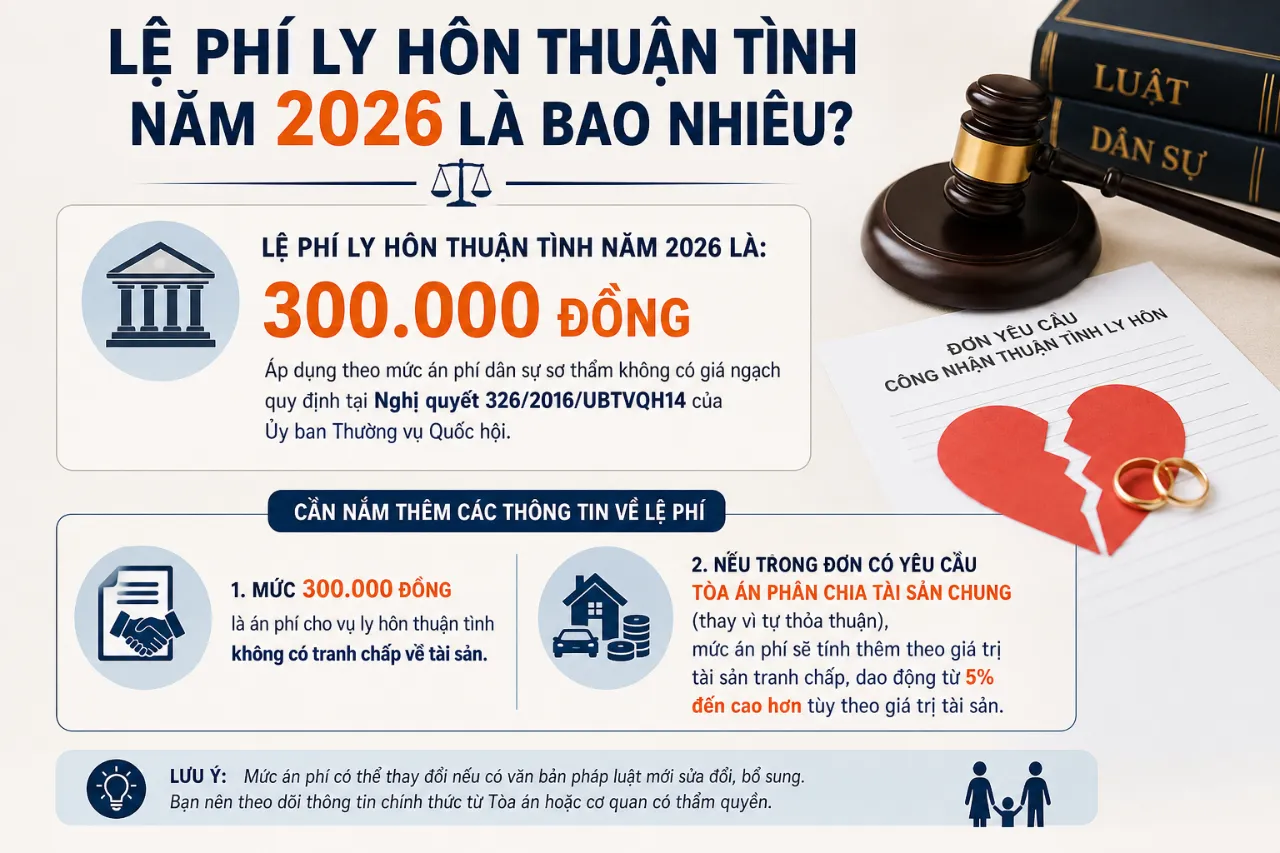 Lệ Phí Ly Hôn Thuận Tình Năm 2026 Là Bao Nhiêu?