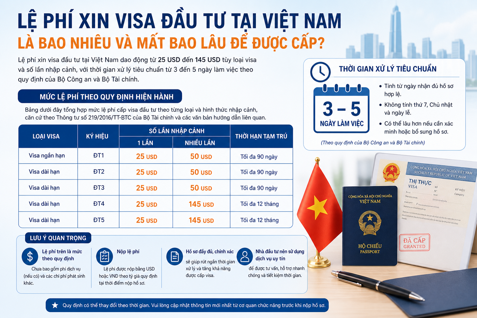 Lệ Phí Xin Visa Đầu Tư Tại Việt Nam Là Bao Nhiêu Và Mất Bao Lâu Để Được Cấp?