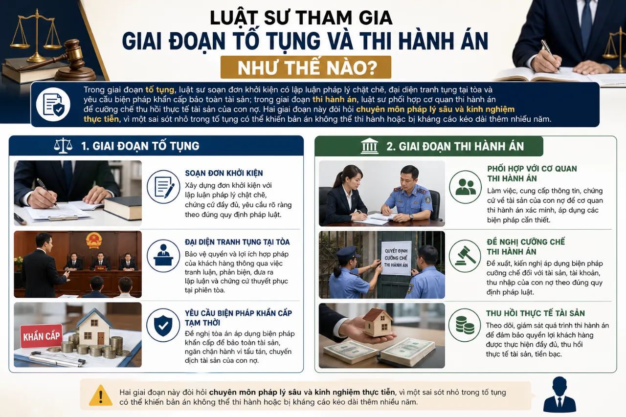 Luật Sư Tham Gia Giai Đoạn Tố Tụng Và Thi Hành Án Như Thế Nào?
