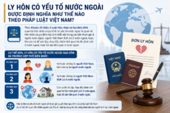 Ly hôn có yếu tố nước ngoài được định nghĩa như thế nào theo pháp luật Việt Nam?