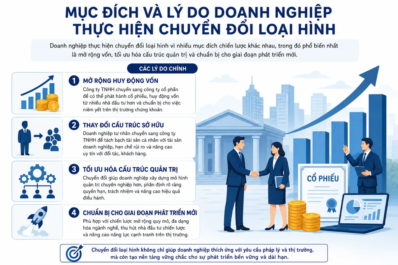 Mục Đích Và Lý Do Doanh Nghiệp Thực Hiện Chuyển Đổi Loại Hình