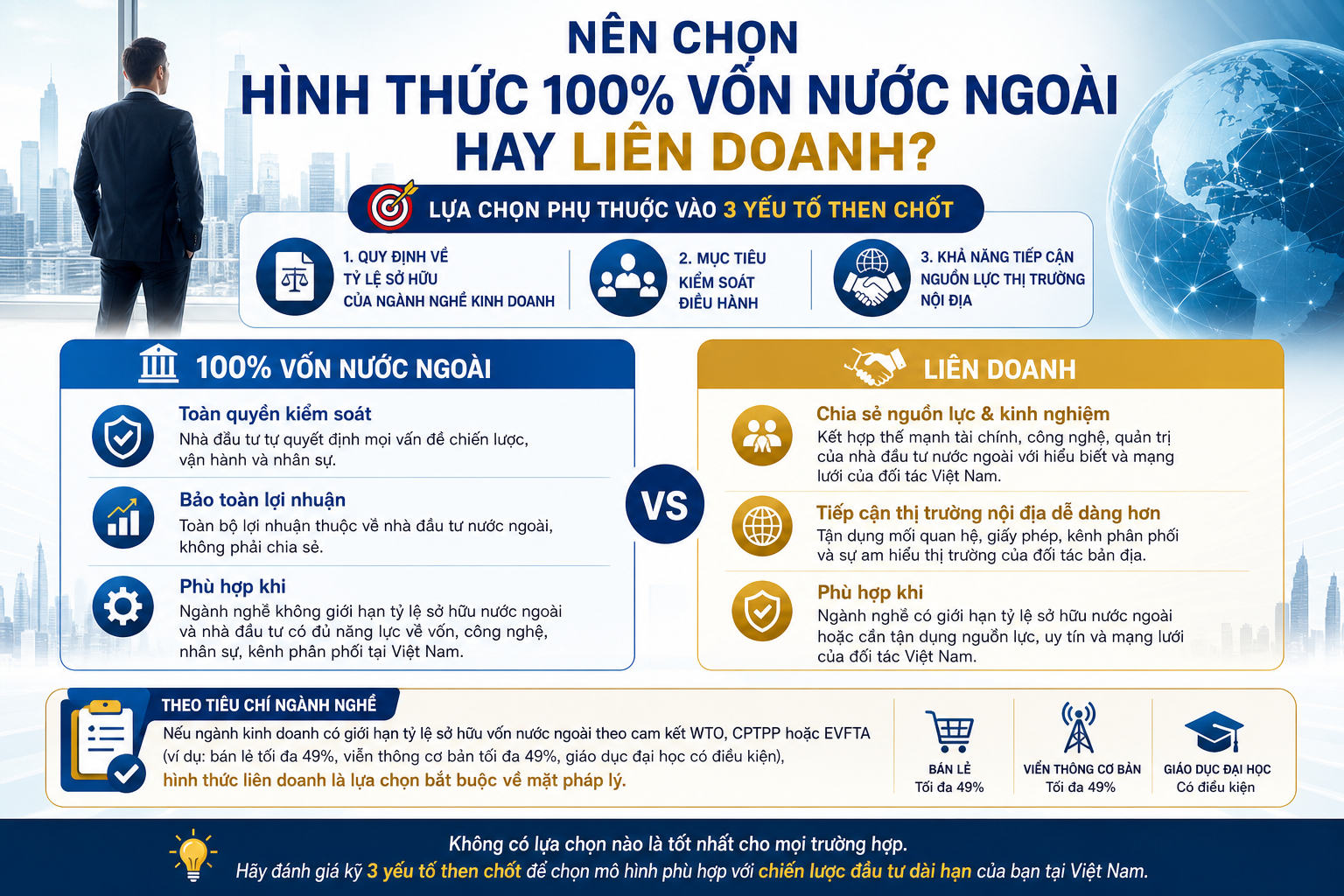 Nên Chọn Hình Thức 100% Vốn Nước Ngoài Hay Liên Doanh?