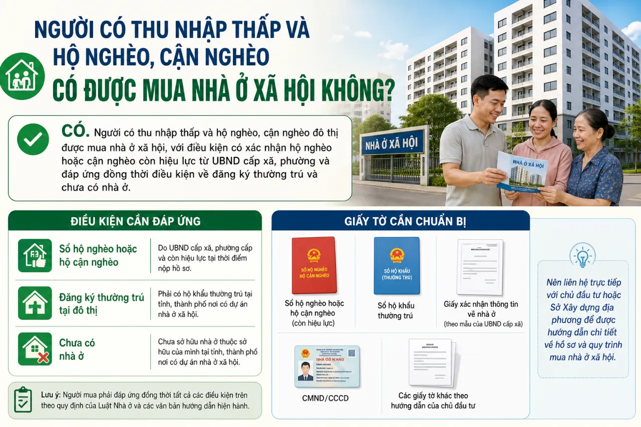 Người có thu nhập thấp và hộ nghèo, cận nghèo có được mua nhà ở xã hội không?