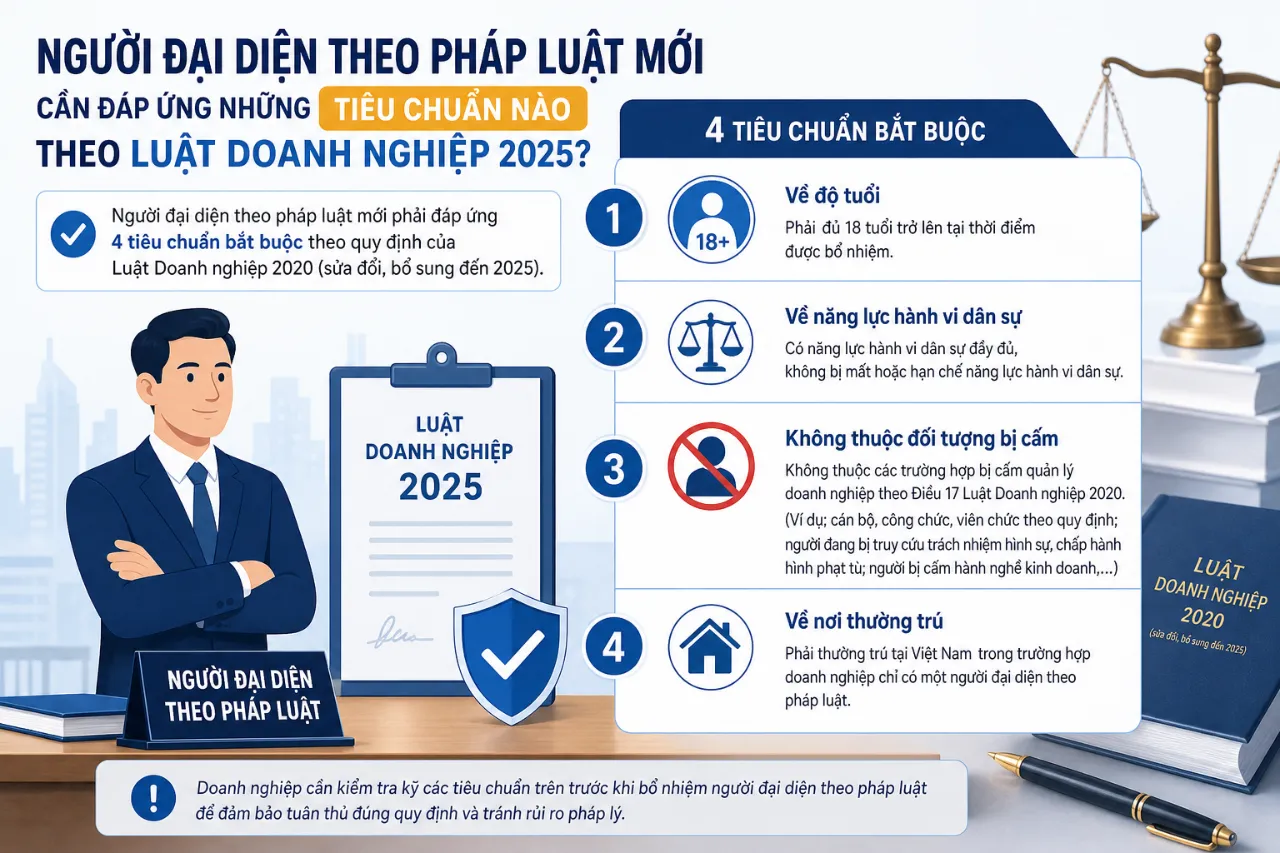 Người đại diện theo pháp luật mới cần đáp ứng những tiêu chuẩn nào theo Luật Doanh nghiệp 2025?