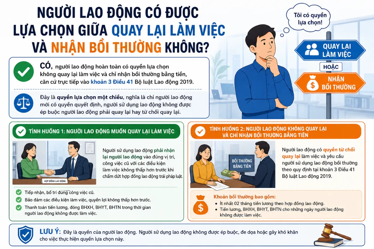 Người Lao Động Có Được Lựa Chọn Giữa Quay Lại Làm Việc Và Nhận Bồi Thường Không?