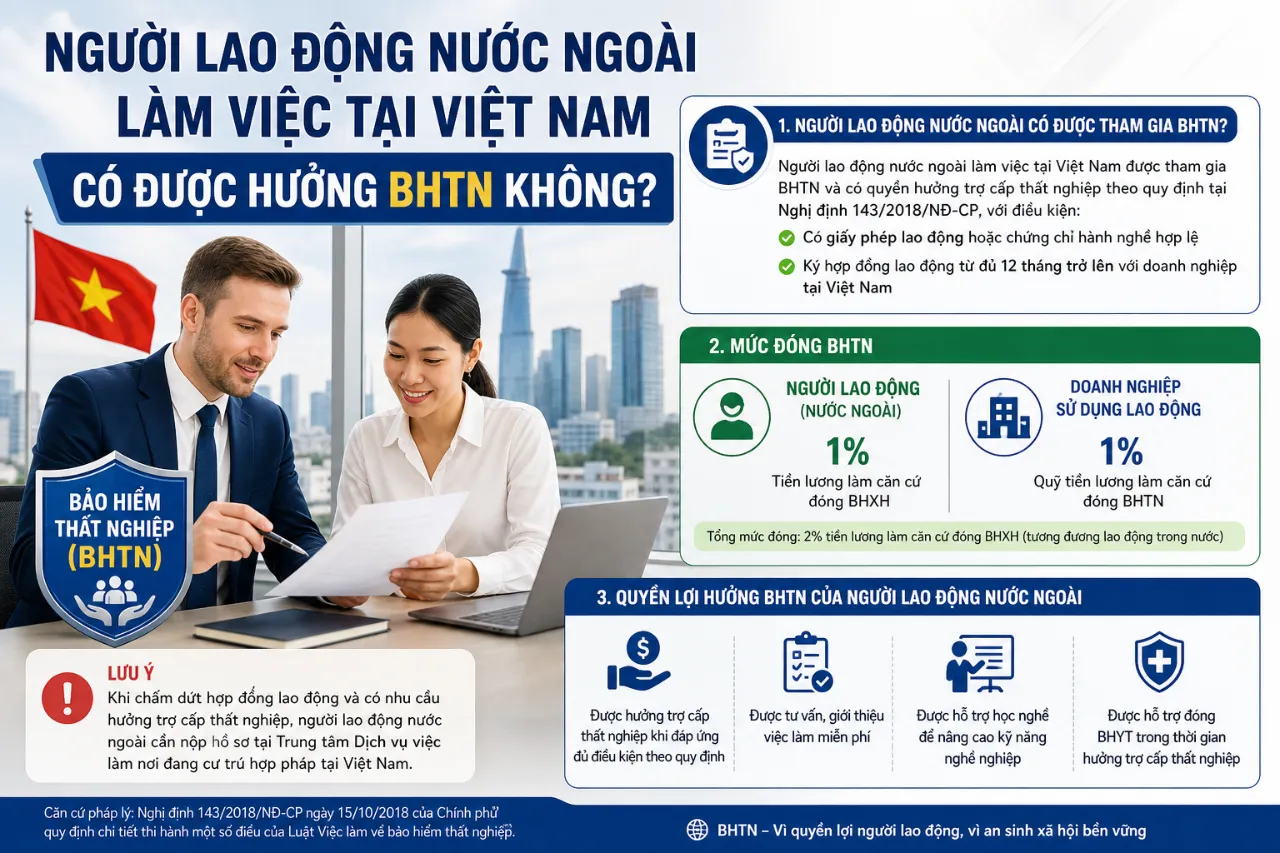 Người Lao Động Nước Ngoài Làm Việc Tại Việt Nam Có Được Hưởng BHTN Không?