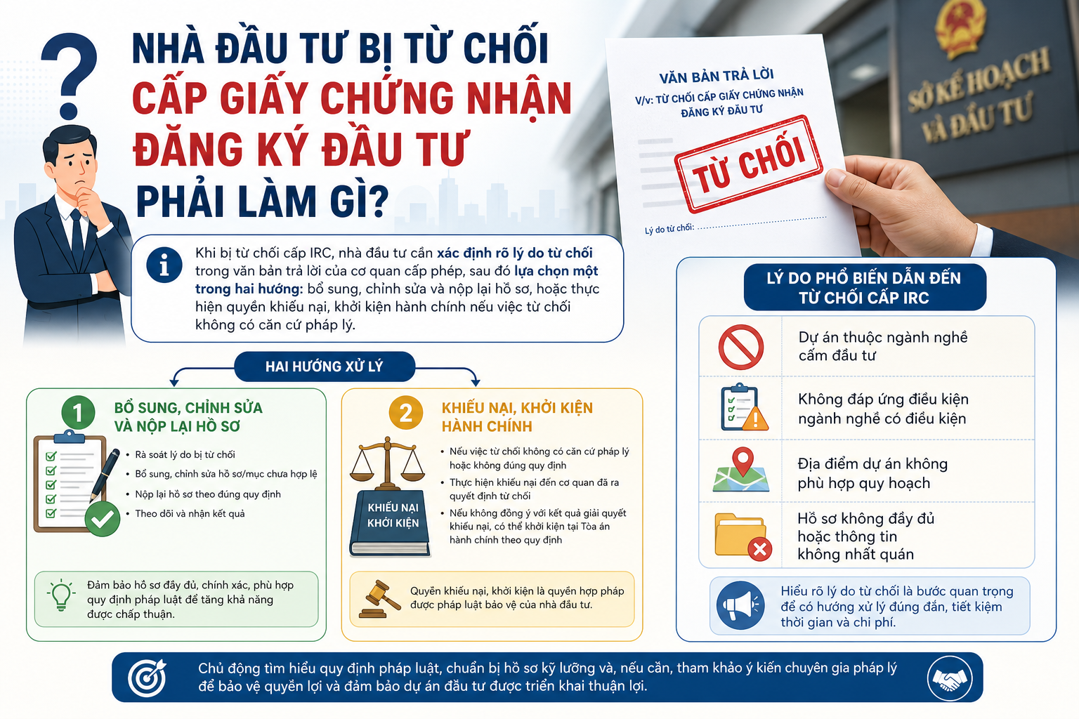 Nhà Đầu Tư Bị Từ Chối Cấp Giấy Chứng Nhận Đăng Ký Đầu Tư Phải Làm Gì?