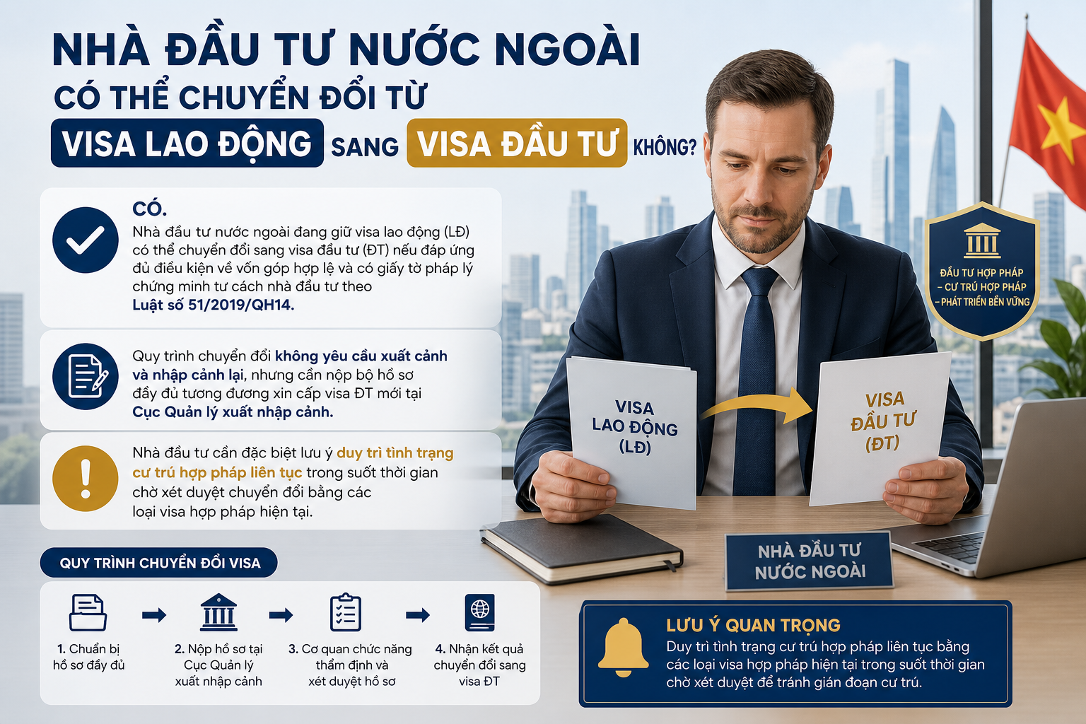 Nhà Đầu Tư Nước Ngoài Có Thể Chuyển Đổi Từ Visa Lao Động Sang Visa Đầu Tư Không?