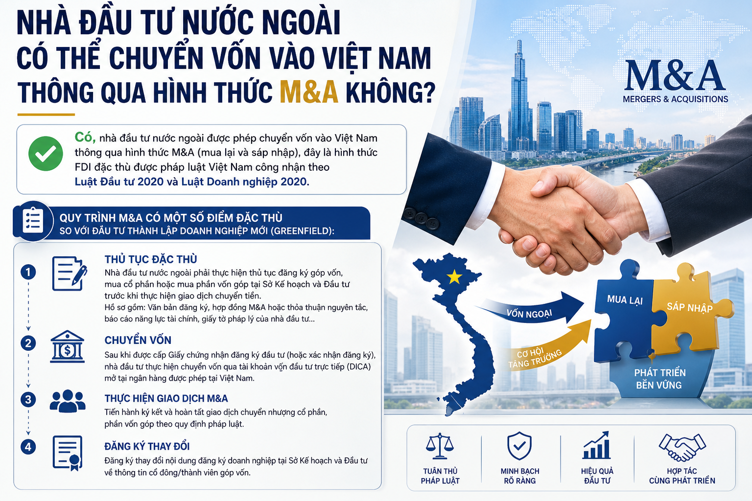 Nhà Đầu Tư Nước Ngoài Có Thể Chuyển Vốn Vào Việt Nam Thông Qua Hình Thức M&A Không?
