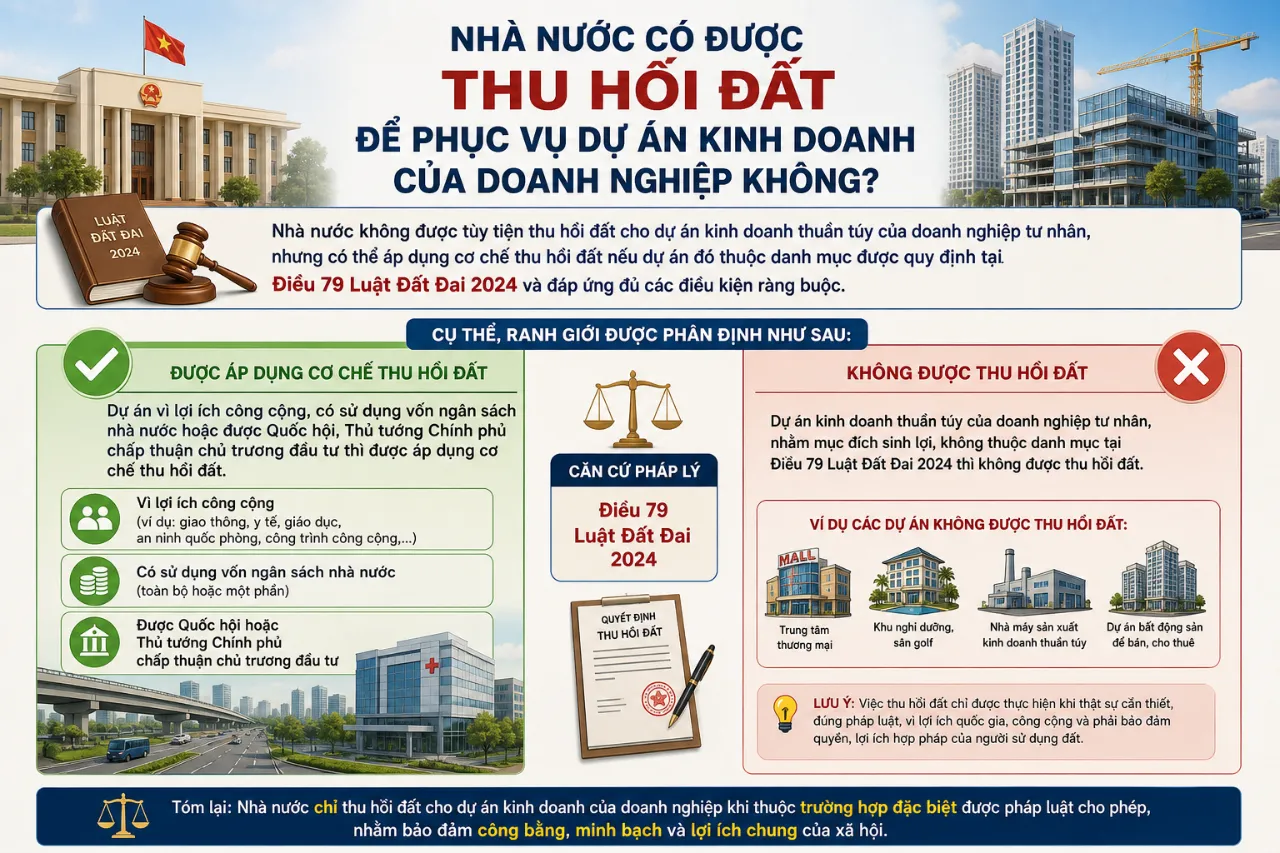 Nhà Nước Có Được Thu Hồi Đất Để Phục Vụ Dự Án Kinh Doanh Của Doanh Nghiệp Không?