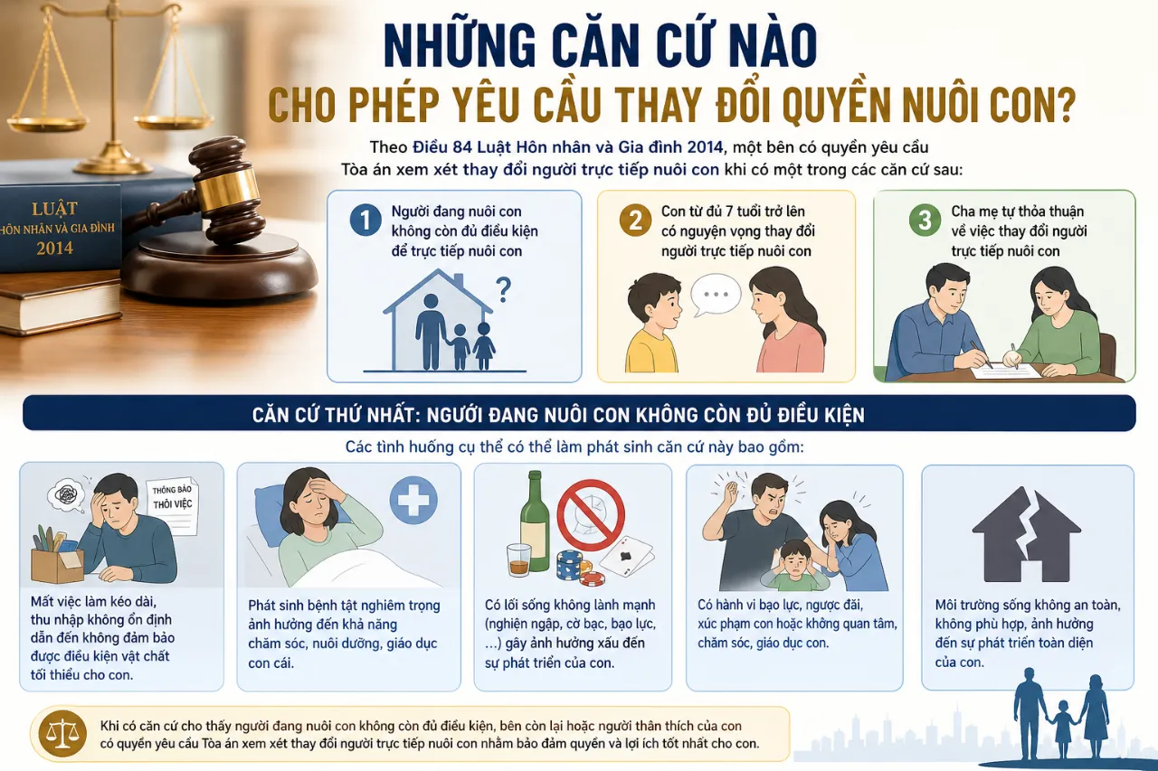 Những Căn Cứ Nào Cho Phép Yêu Cầu Thay Đổi Quyền Nuôi Con?