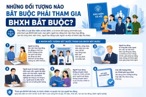 Những Đối Tượng Nào Bắt Buộc Phải Tham Gia BHXH Bắt Buộc?