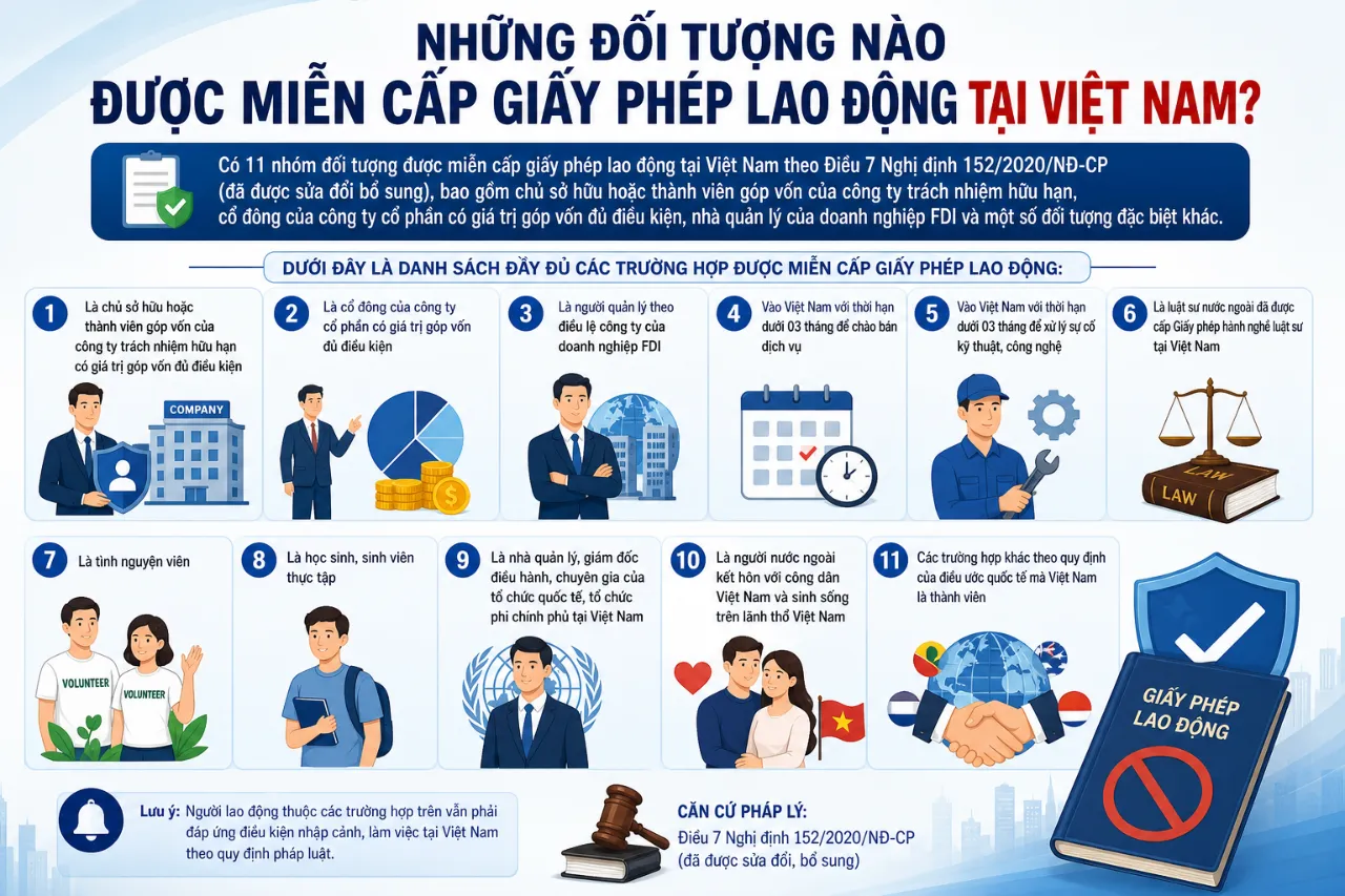 Những Đối Tượng Nào Được Miễn Cấp Giấy Phép Lao Động Tại Việt Nam?