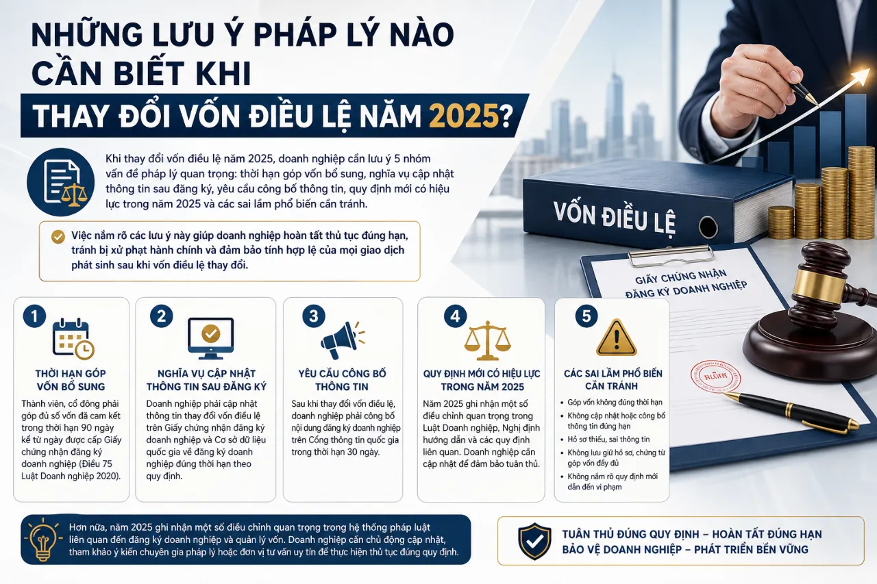 Những Lưu Ý Pháp Lý Nào Cần Biết Khi Thay Đổi Vốn Điều Lệ Năm 2025?