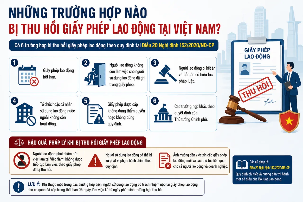 Những Trường Hợp Nào Bị Thu Hồi Giấy Phép Lao Động Tại Việt Nam?