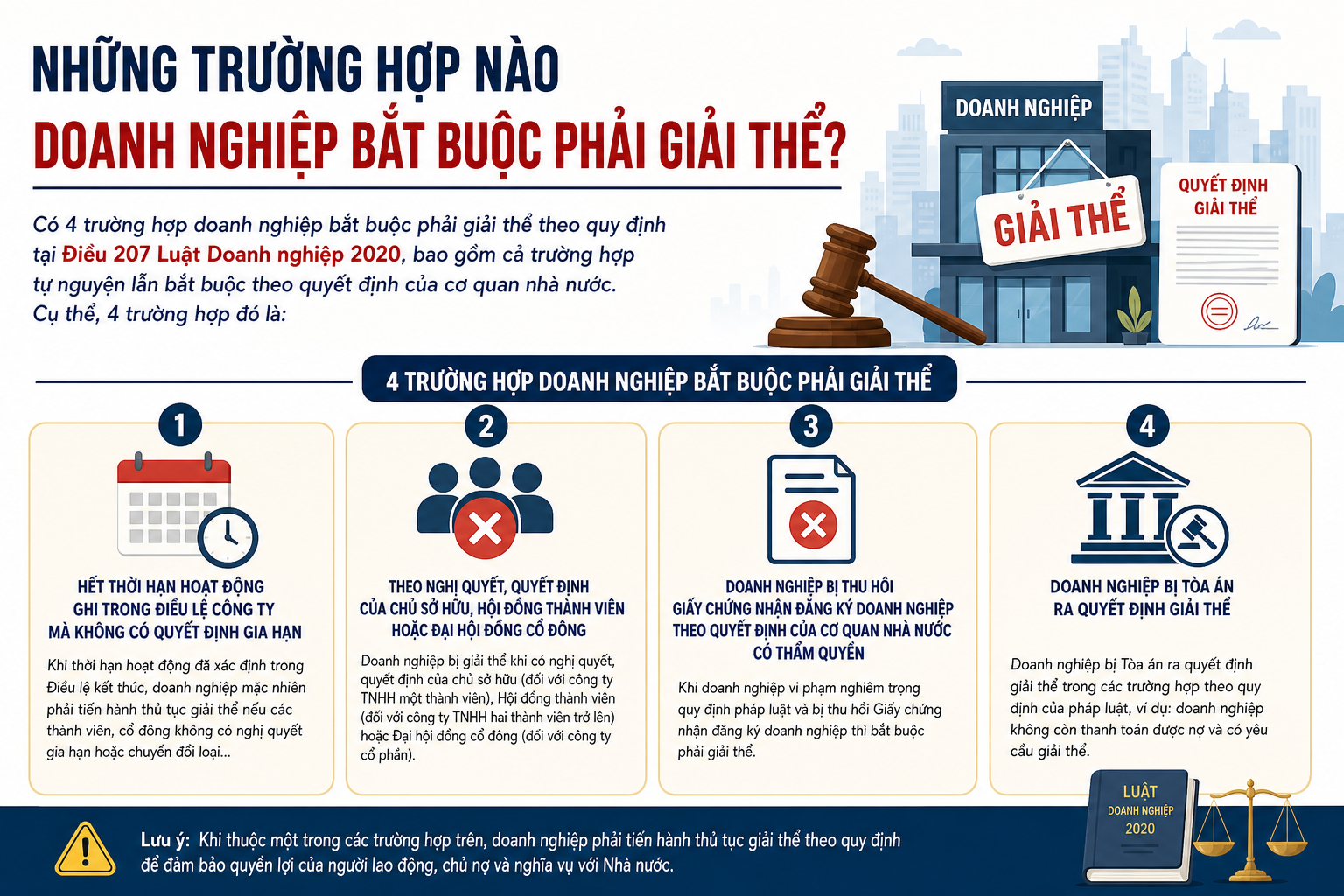 Những trường hợp nào doanh nghiệp bắt buộc phải giải thể?