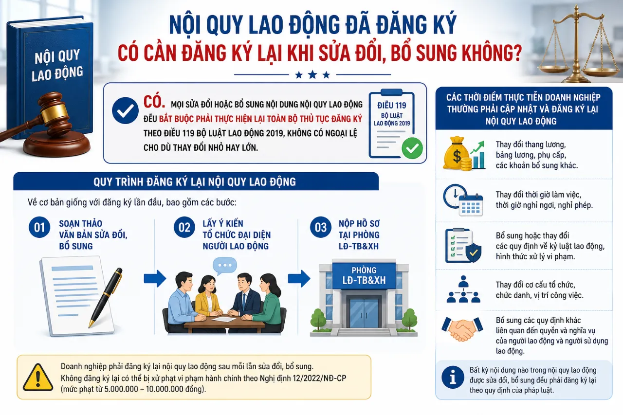 Nội Quy Lao Động Đã Đăng Ký Có Cần Đăng Ký Lại Khi Sửa Đổi, Bổ Sung Không?