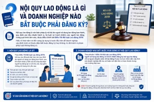 Nội Quy Lao Động Là Gì và Doanh Nghiệp Nào Bắt Buộc Phải Đăng Ký?