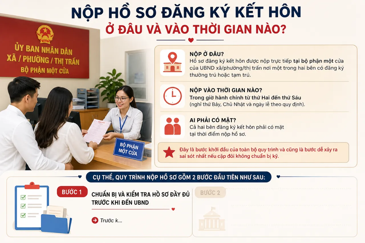 Nộp Hồ Sơ Đăng Ký Kết Hôn Ở Đâu Và Vào Thời Gian Nào?