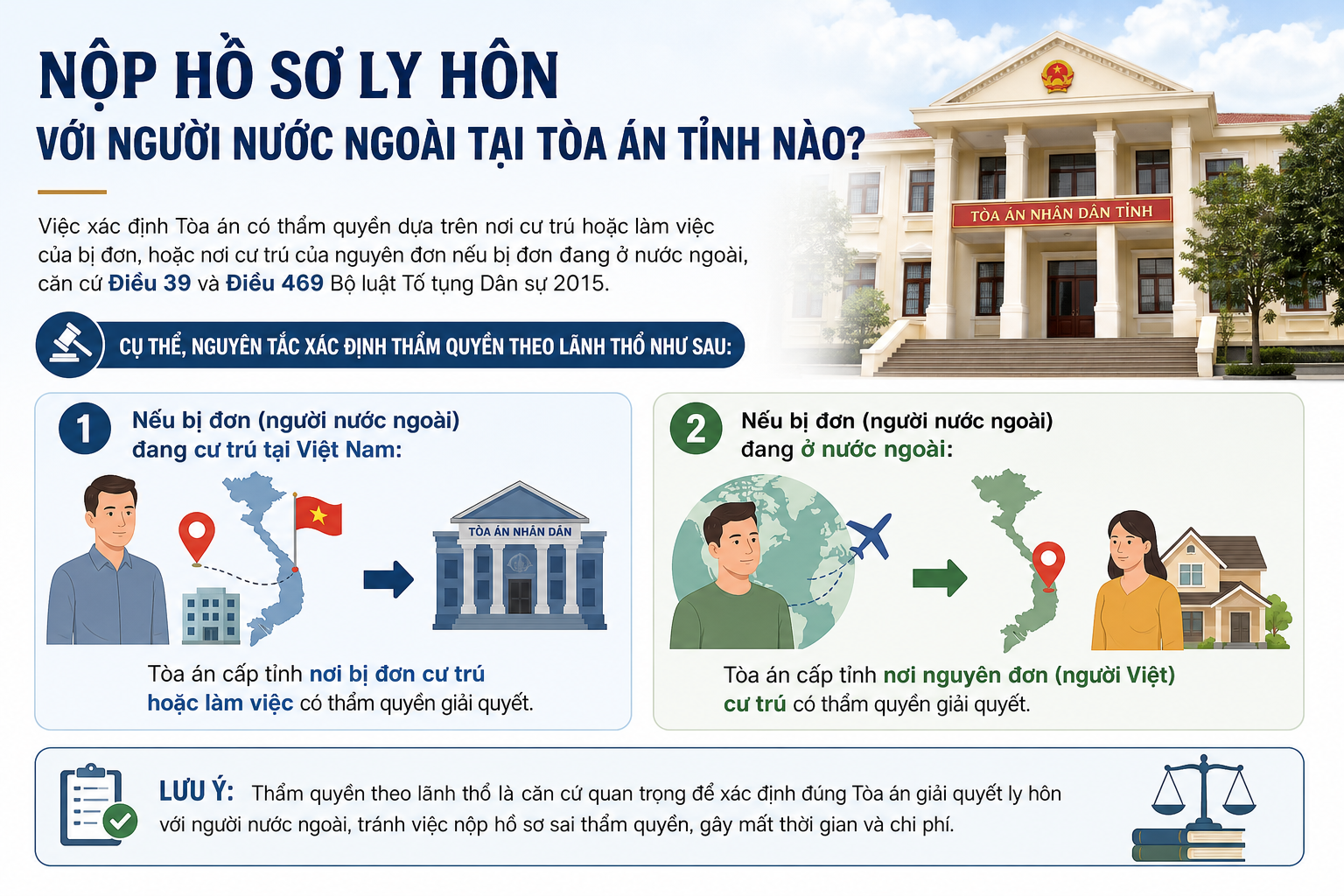Nộp hồ sơ ly hôn với người nước ngoài tại Tòa án tỉnh nào?