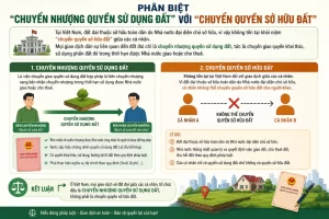 Phân biệt "chuyển nhượng quyền sử dụng đất" với "chuyển quyền sở hữu đất"