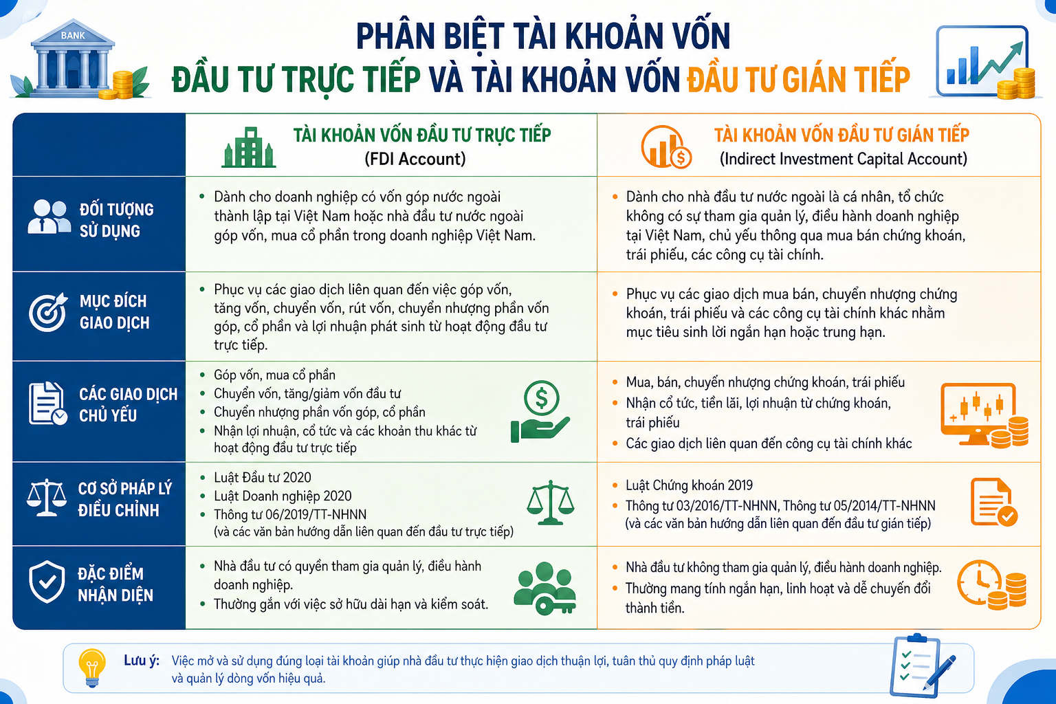 Mở Tài Khoản Vốn Đầu Tư Trực Tiếp Nước Ngoài: Điều Kiện, Hồ Sơ & Thủ Tục Mới Nhất Theo TT 06/2019