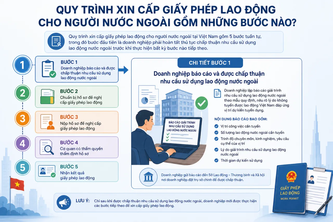 Quy Trình Xin Cấp Giấy Phép Lao Động Cho Người Nước Ngoài Gồm Những Bước Nào?