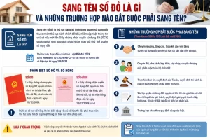 Sang Tên Sổ Đỏ Là Gì Và Những Trường Hợp Nào Bắt Buộc Phải Sang Tên?