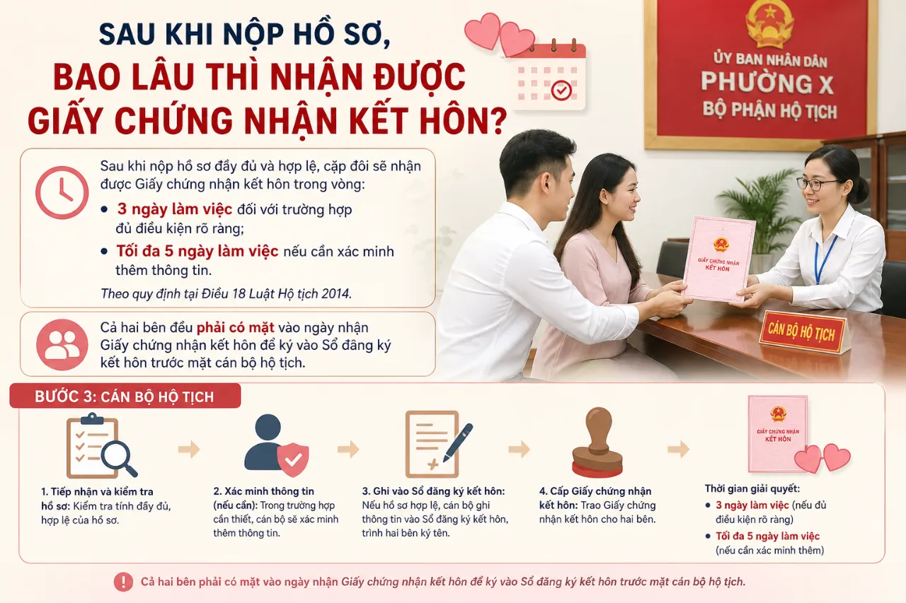 Sau Khi Nộp Hồ Sơ, Bao Lâu Thì Nhận Được Giấy Chứng Nhận Kết Hôn?