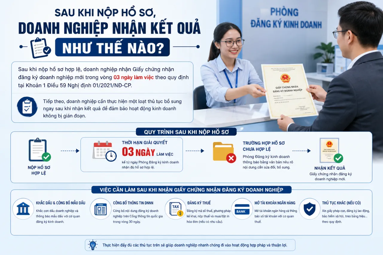 Sau Khi Nộp Hồ Sơ, Doanh Nghiệp Nhận Kết Quả Như Thế Nào?