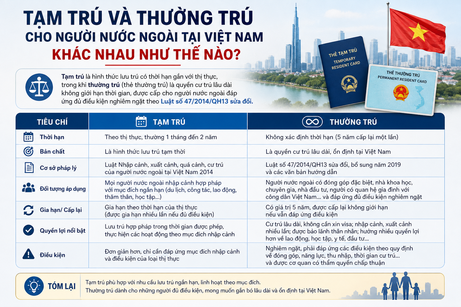 Tạm Trú Và Thường Trú Cho Người Nước Ngoài Tại Việt Nam Khác Nhau Như Thế Nào?