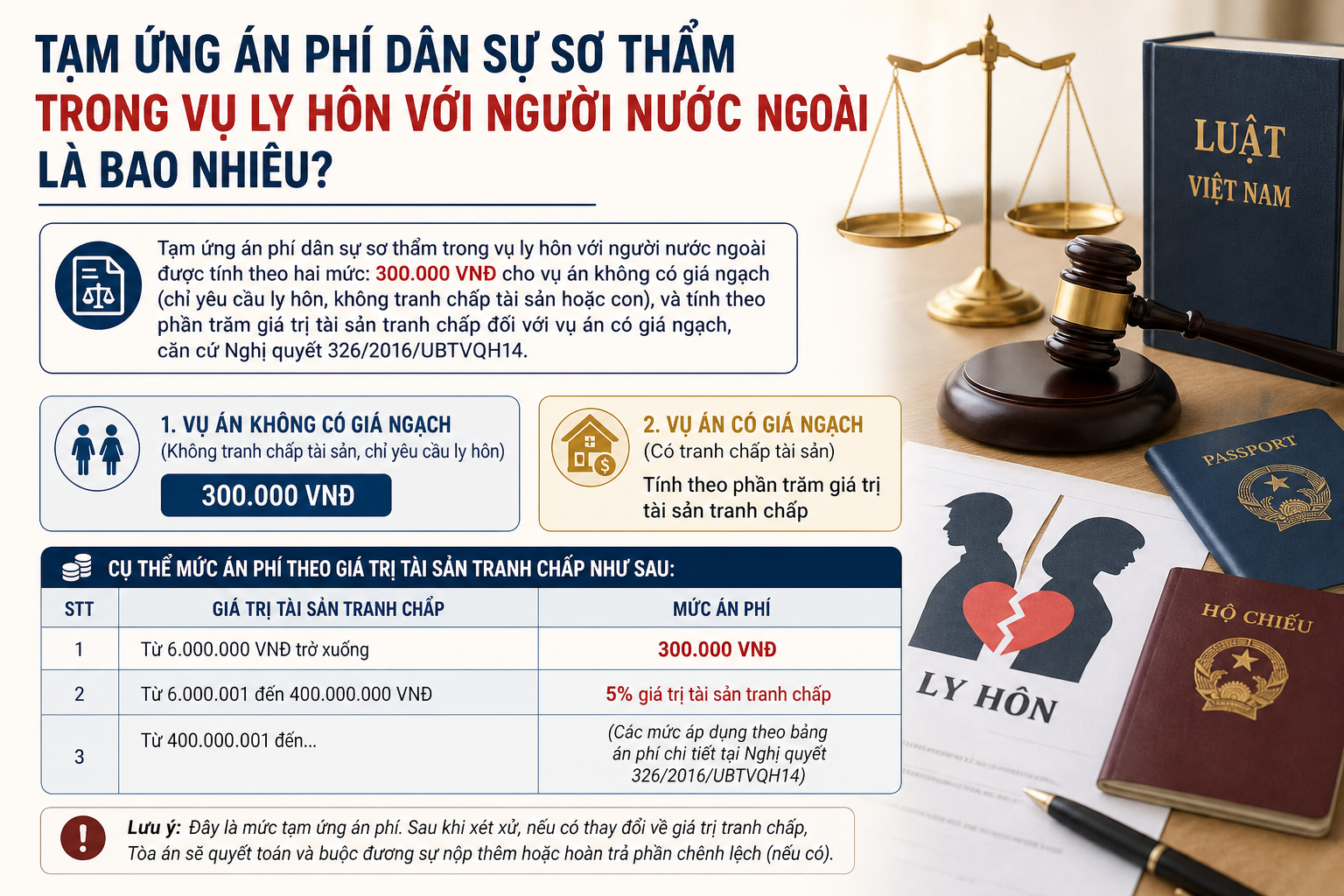 Tạm ứng án phí dân sự sơ thẩm trong vụ ly hôn với người nước ngoài là bao nhiêu?
