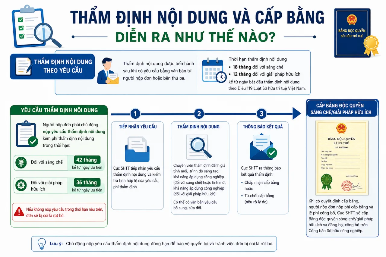 Thẩm Định Nội Dung Và Cấp Bằng Diễn Ra Như Thế Nào?