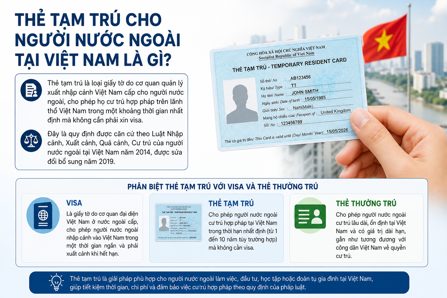 Thủ Tục Xin Cấp Thẻ Tạm Trú Cho Người Nước Ngoài Tại Việt Nam: Hồ Sơ, Điều Kiện & Các Diện Được Cấp
