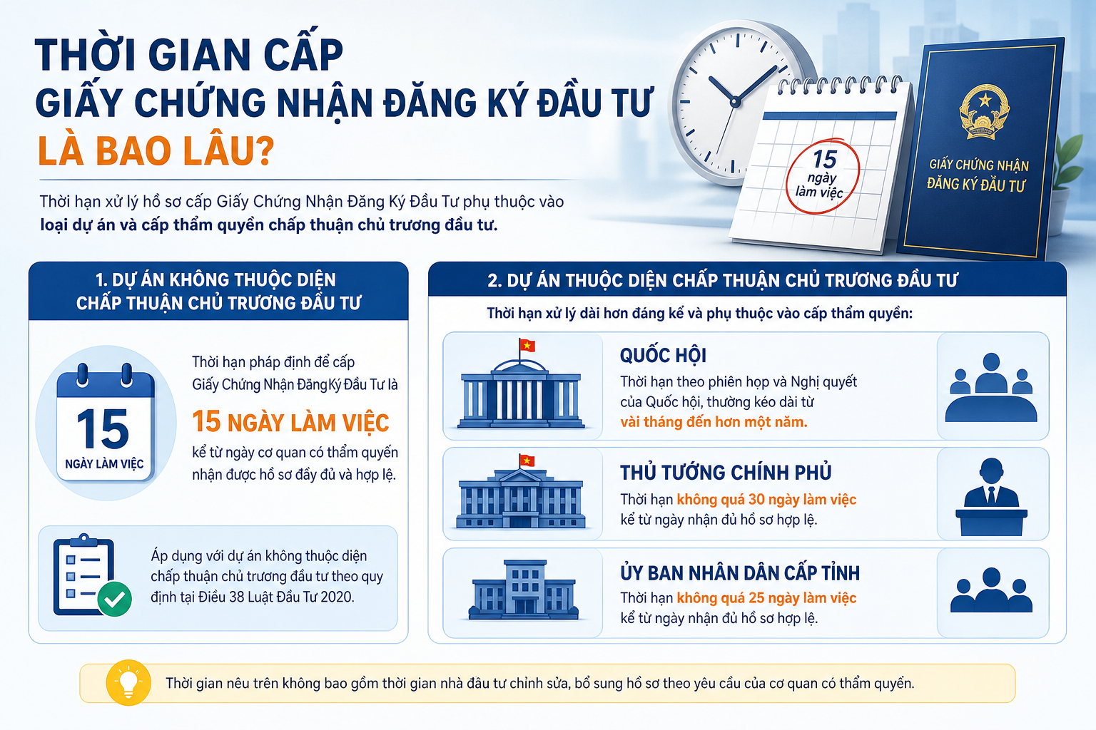 Thời Gian Cấp Giấy Chứng Nhận Đăng Ký Đầu Tư Là Bao Lâu?