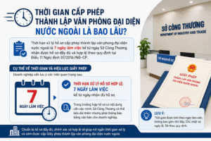 Thời Gian Cấp Phép Thành Lập Văn Phòng Đại Diện Nước Ngoài Là Bao Lâu?