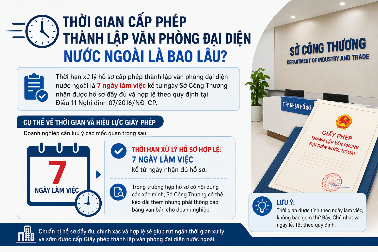 Thủ Tục Thành Lập Văn Phòng Đại Diện Nước Ngoài Tại Việt Nam: Điều Kiện, Hồ Sơ & Quy Trình Cấp Phép Mới Nhất