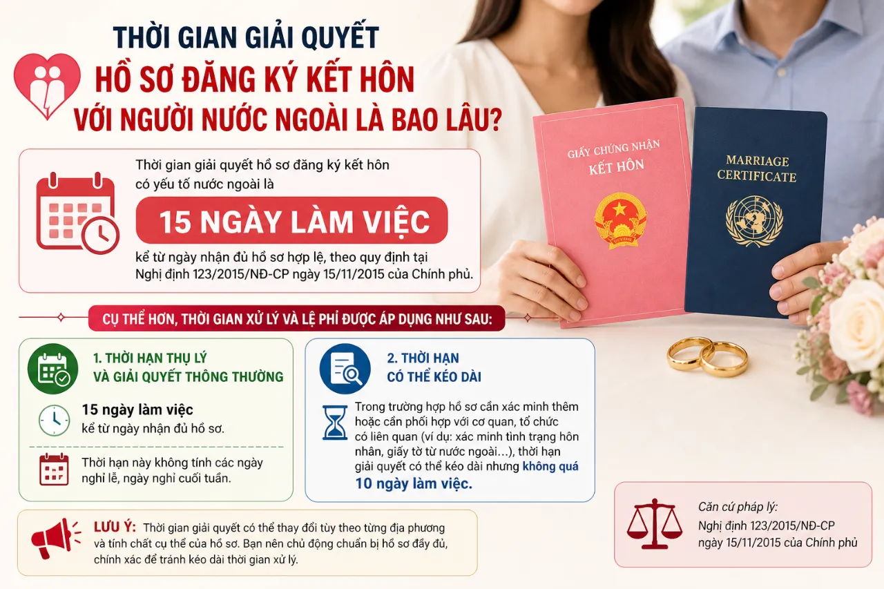 Thời Gian Giải Quyết Hồ Sơ Đăng Ký Kết Hôn Với Người Nước Ngoài Là Bao Lâu?