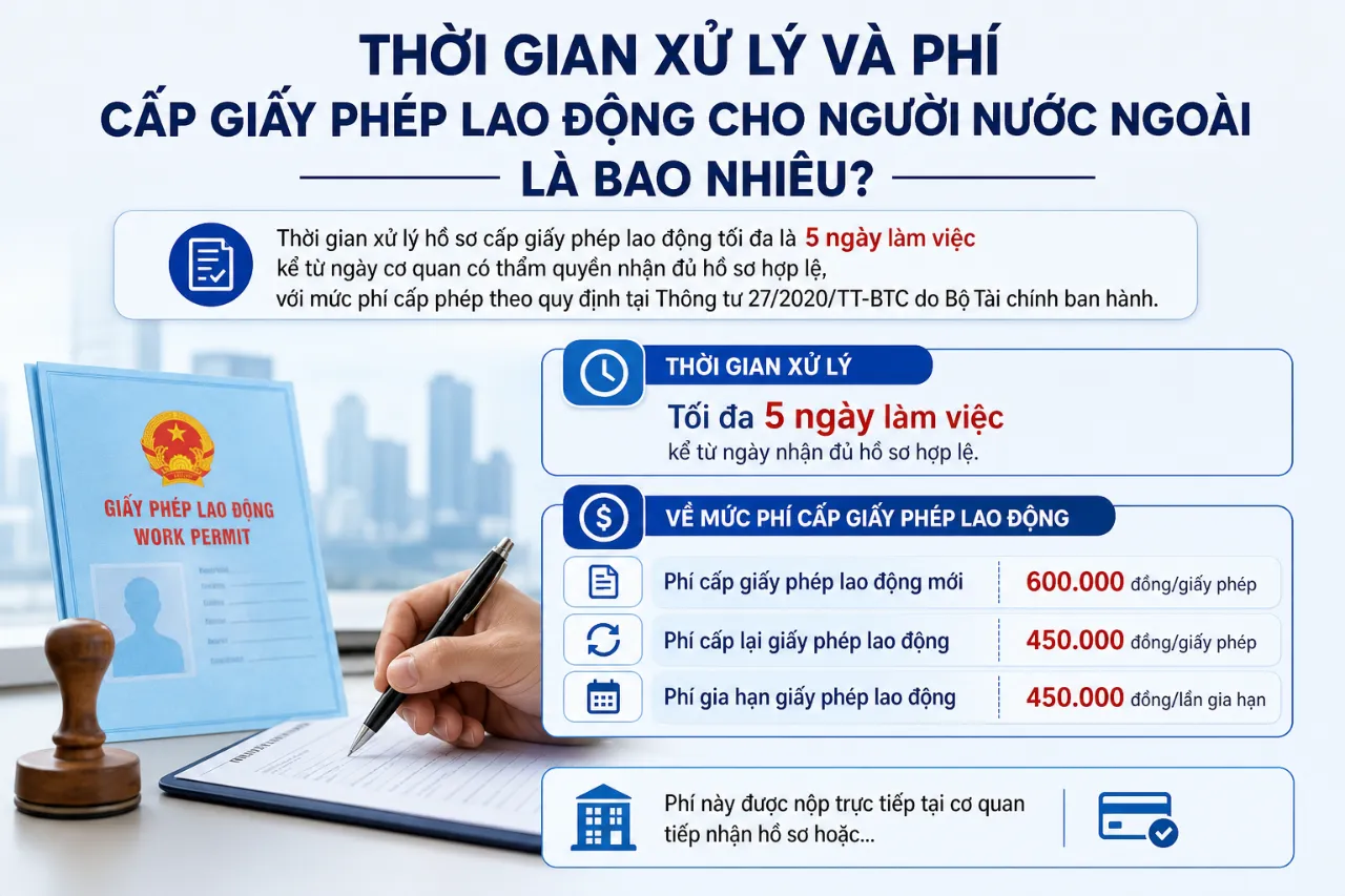 Thời Gian Xử Lý Và Phí Cấp Giấy Phép Lao Động Cho Người Nước Ngoài Là Bao Nhiêu?